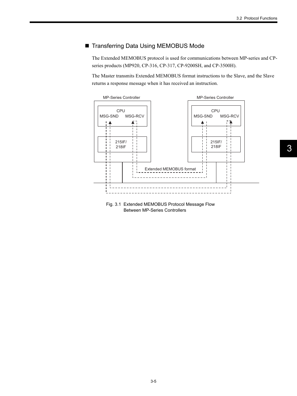 Yaskawa MP920 Communications Module User Manual | Page 37 / 337