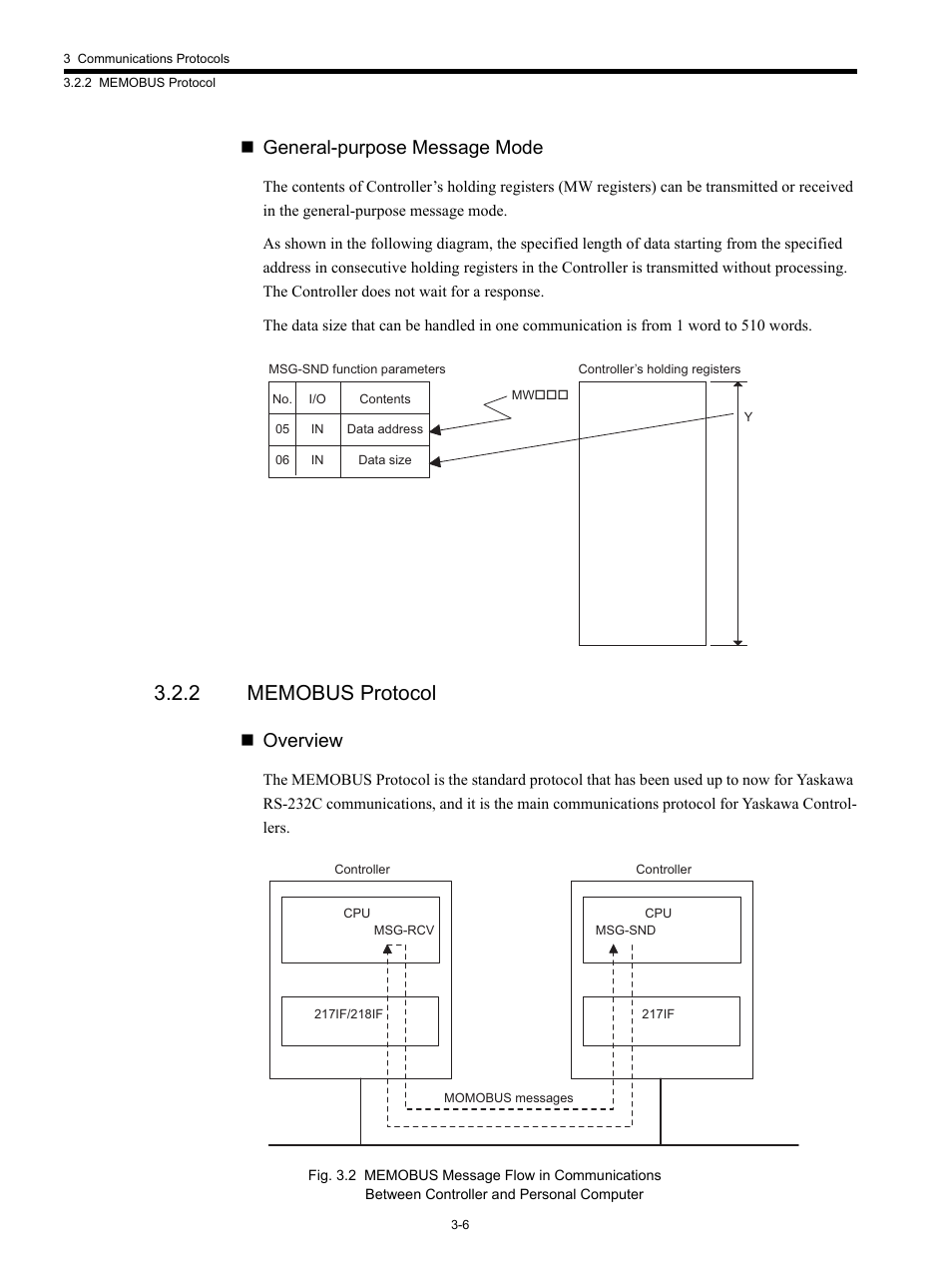 2 memobus protocol, General-purpose message mode, Overview | Yaskawa MP920 Communications Module User Manual | Page 38 / 337