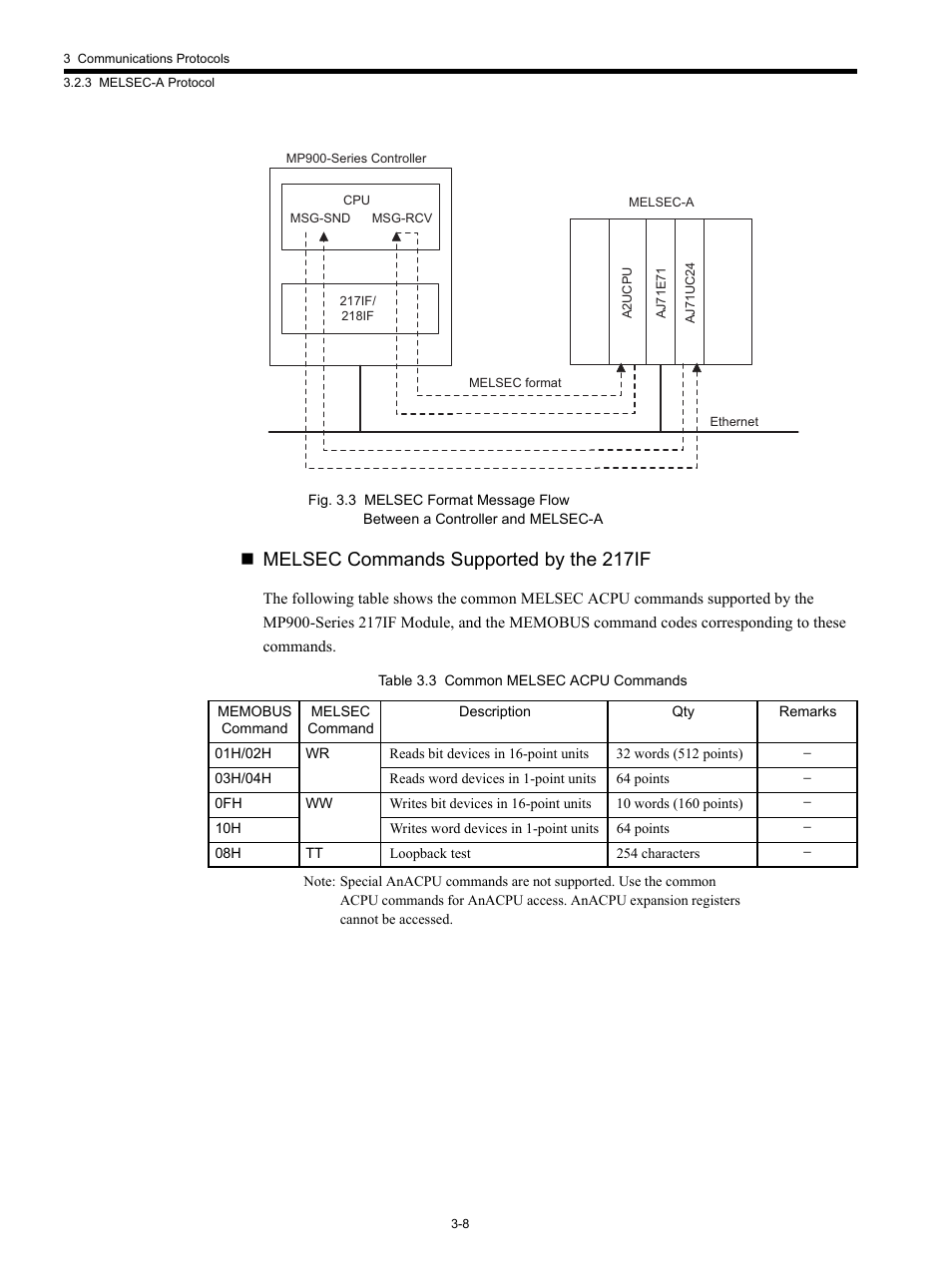 Melsec commands supported by the 217if | Yaskawa MP920 Communications Module User Manual | Page 40 / 337