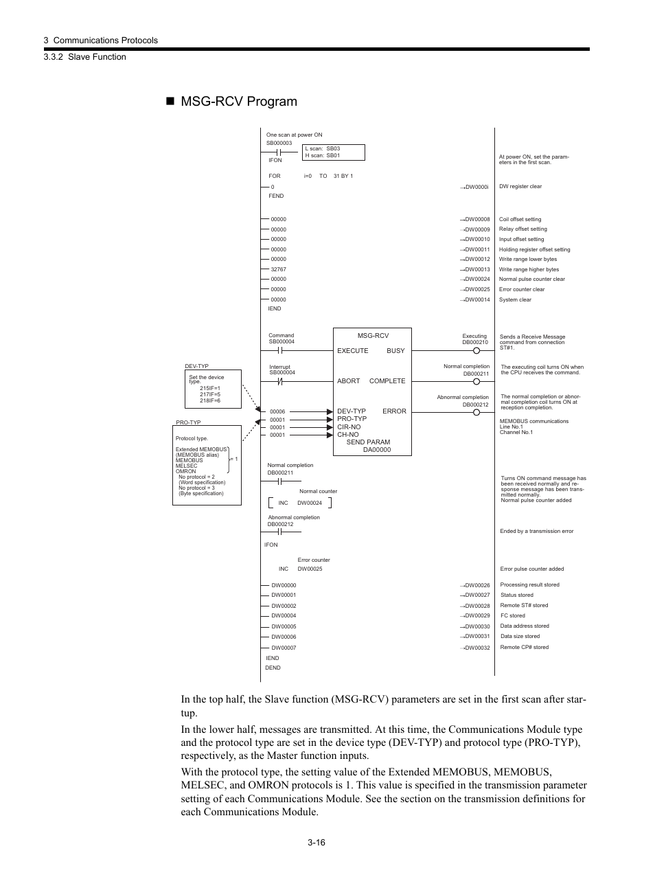 Msg-rcv program | Yaskawa MP920 Communications Module User Manual | Page 48 / 337