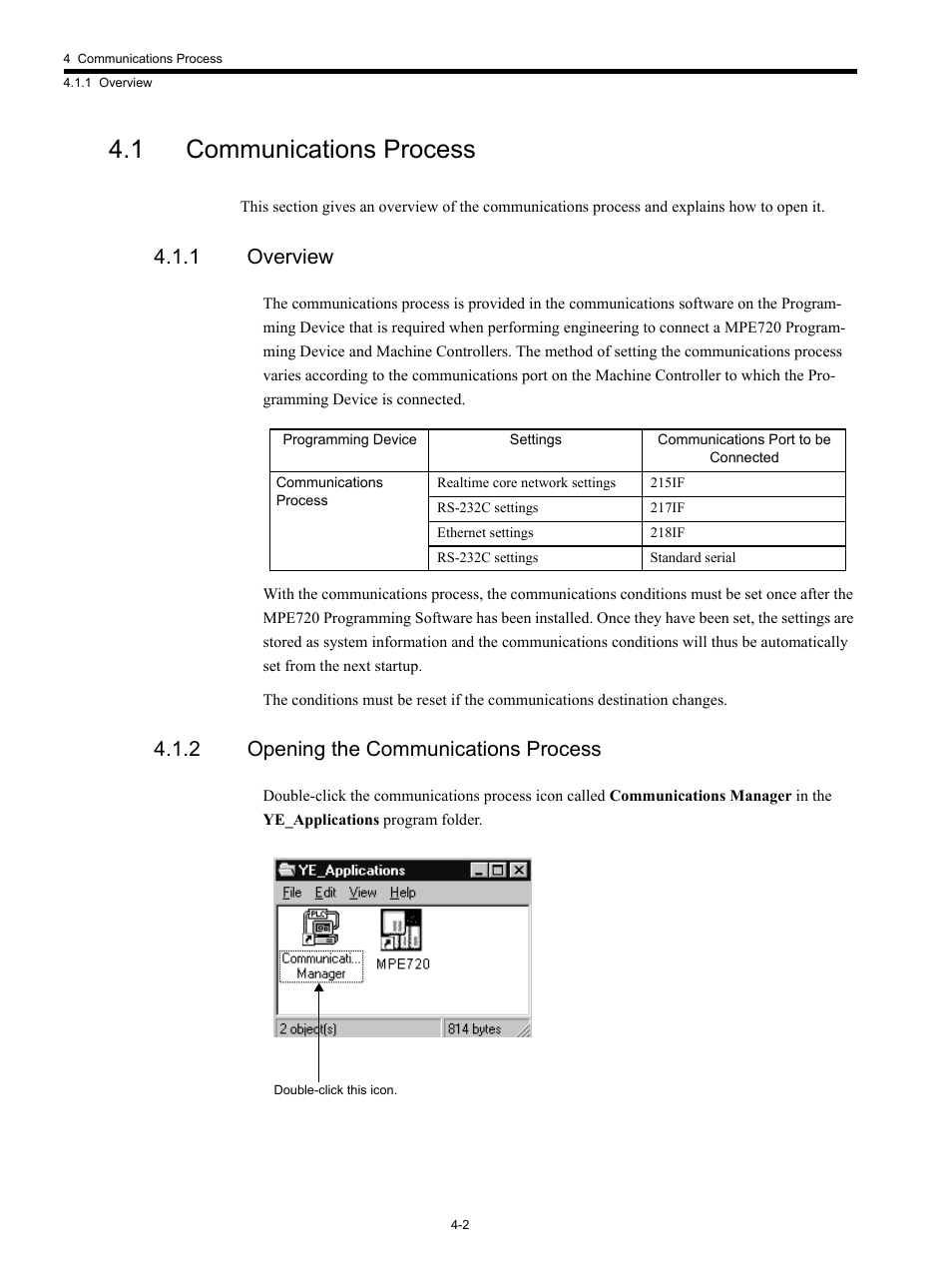 1 communications process, 1 overview, 2 opening the communications process | Yaskawa MP920 Communications Module User Manual | Page 50 / 337
