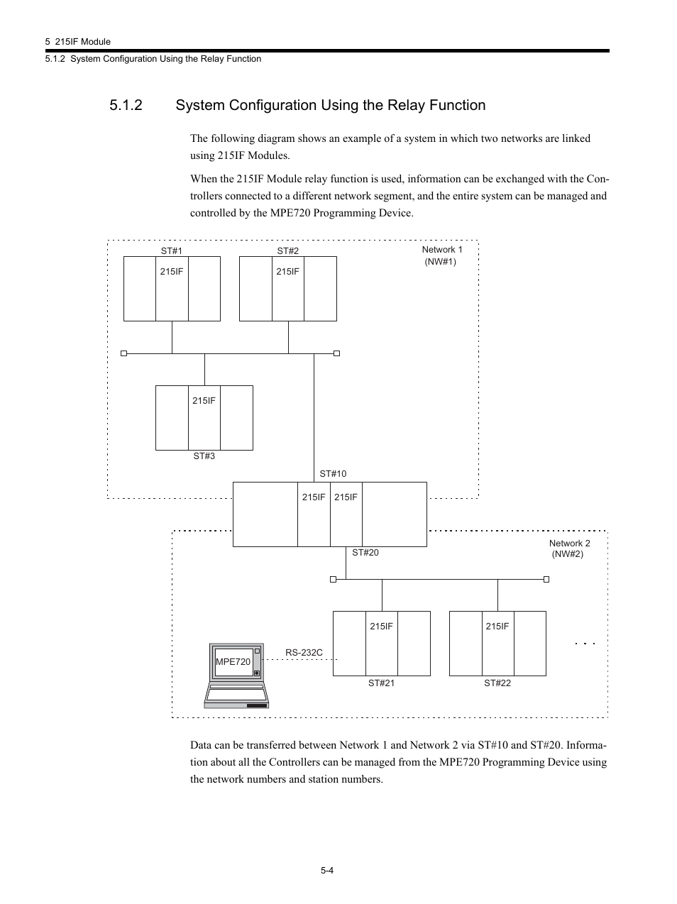 2 system configuration using the relay function | Yaskawa MP920 Communications Module User Manual | Page 65 / 337