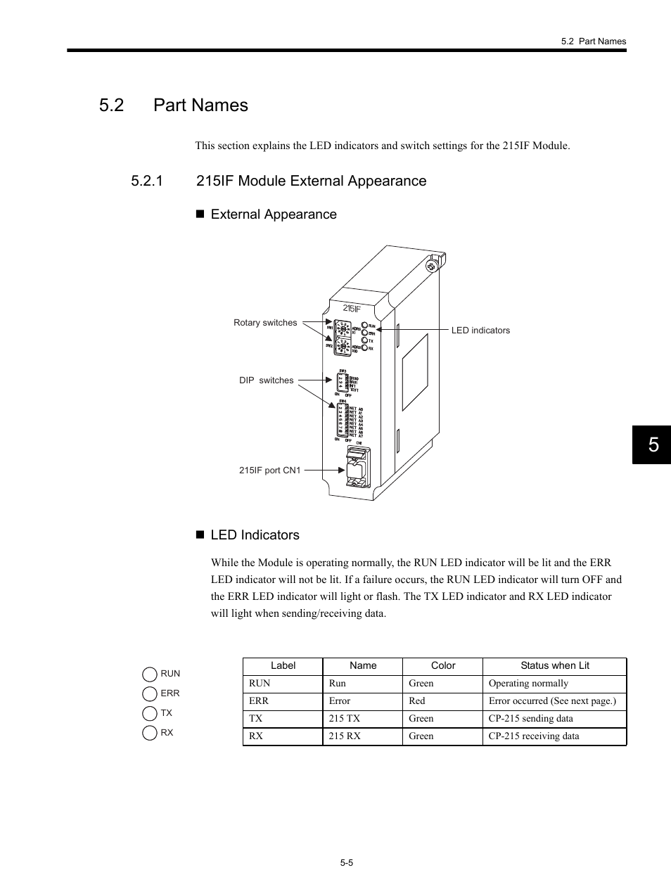 2 part names, 1 215if module external appearance, External appearance  led indicators | Yaskawa MP920 Communications Module User Manual | Page 66 / 337