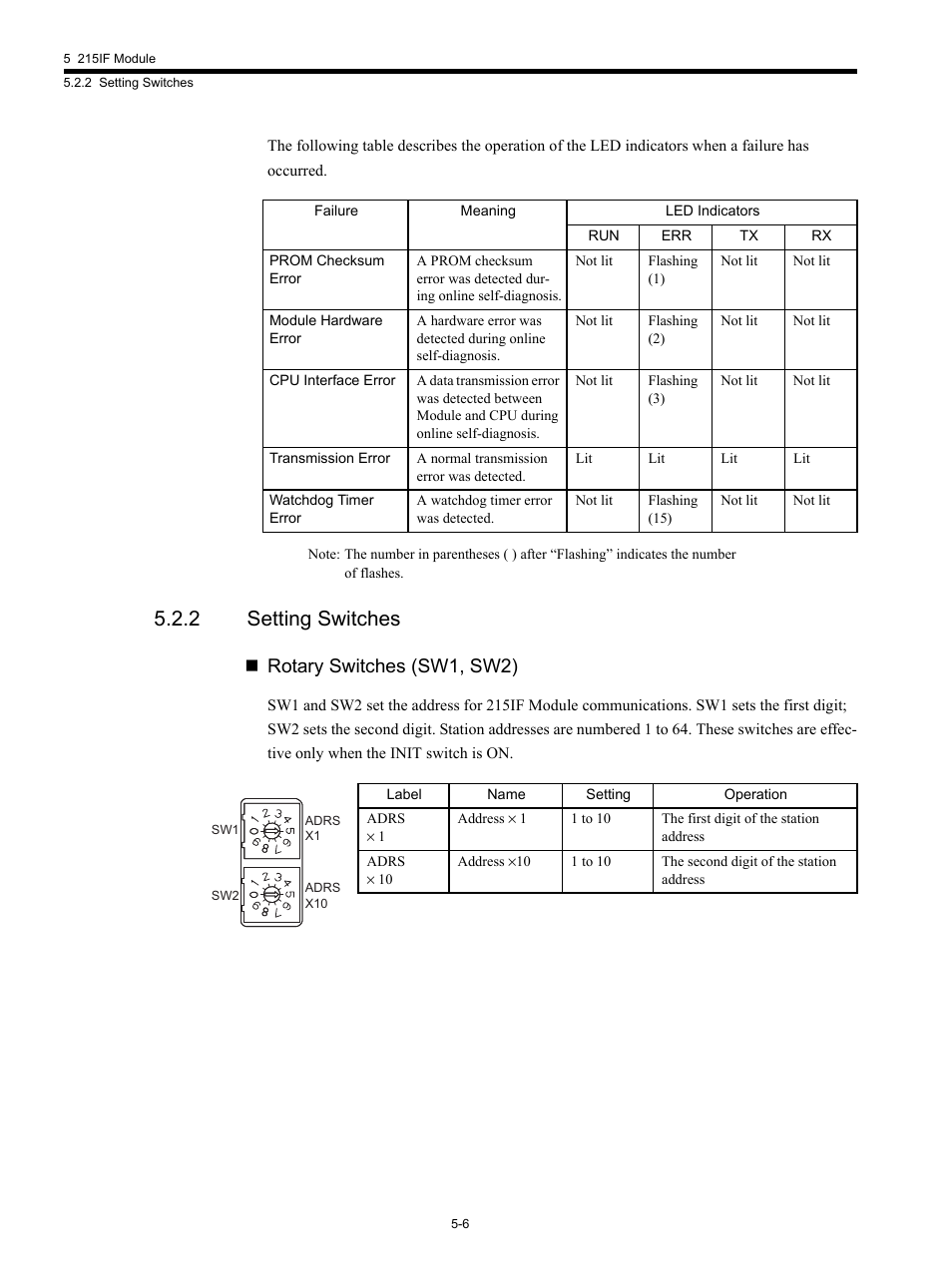 2 setting switches, Rotary switches (sw1, sw2) | Yaskawa MP920 Communications Module User Manual | Page 67 / 337