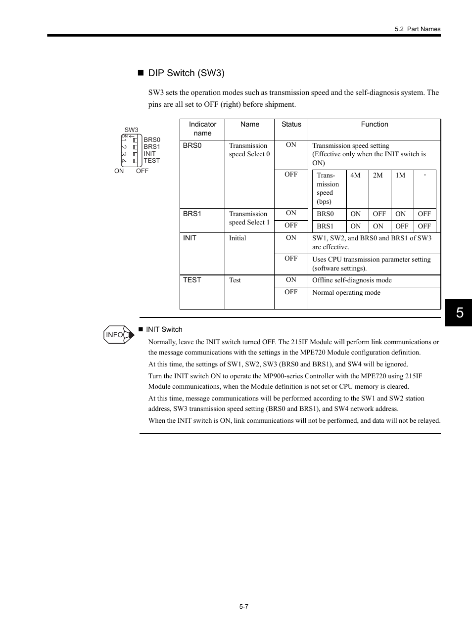 Dip switch (sw3) | Yaskawa MP920 Communications Module User Manual | Page 68 / 337