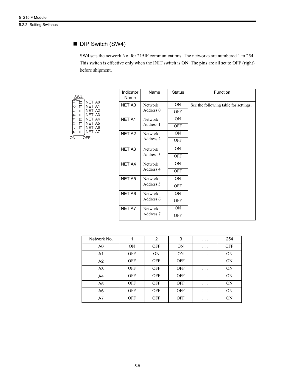 Dip switch (sw4) | Yaskawa MP920 Communications Module User Manual | Page 69 / 337