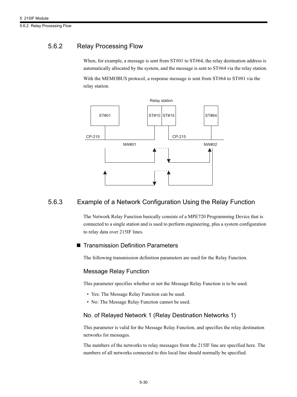 2 relay processing flow, Transmission definition parameters, Message relay function | Yaskawa MP920 Communications Module User Manual | Page 91 / 337