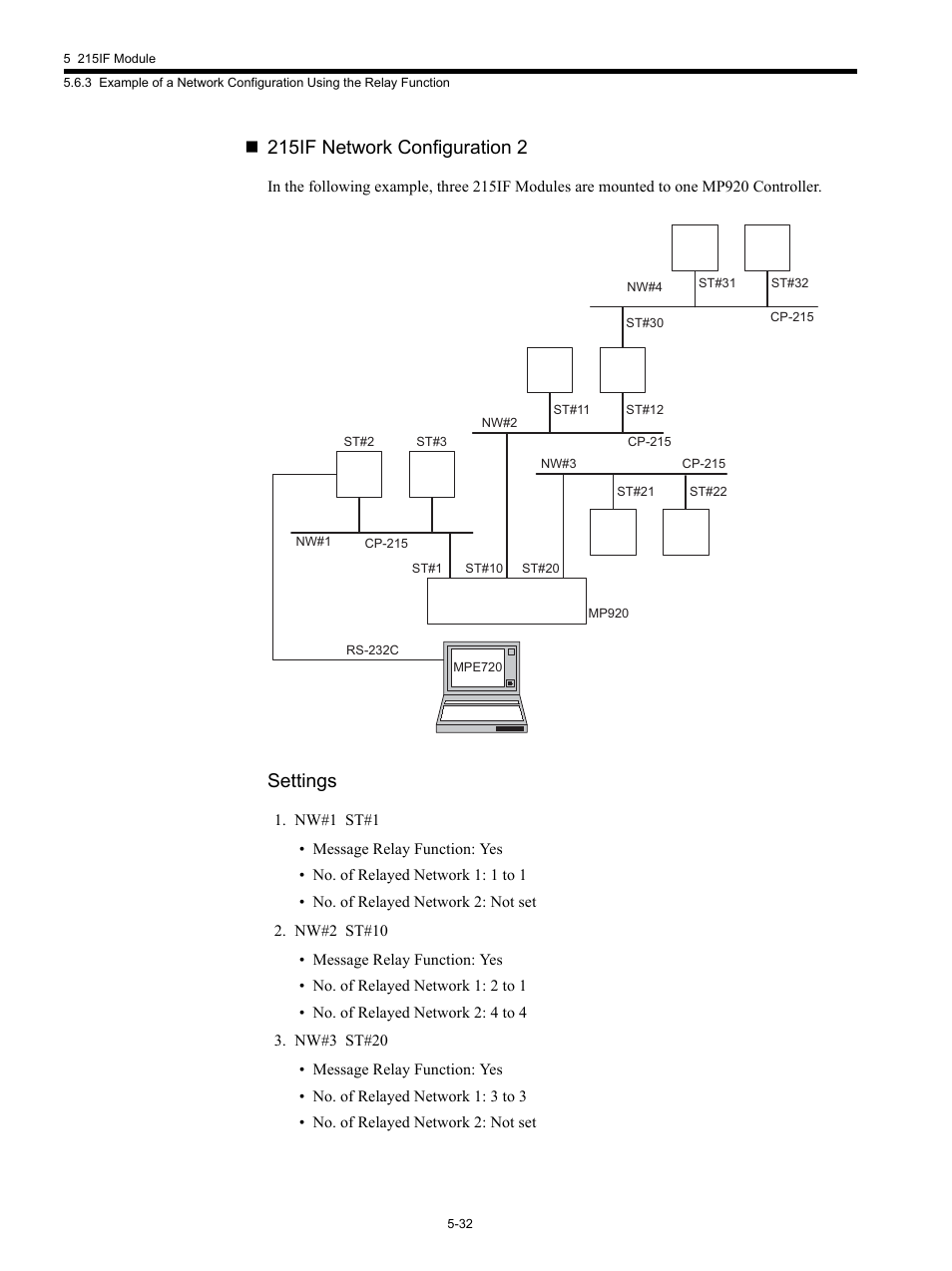 215if network configuration 2, Settings | Yaskawa MP920 Communications Module User Manual | Page 93 / 337