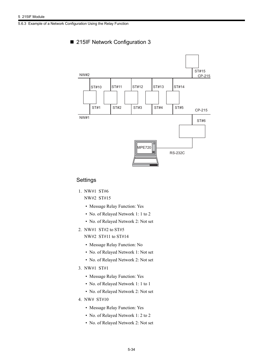 215if network configuration 3 settings | Yaskawa MP920 Communications Module User Manual | Page 95 / 337
