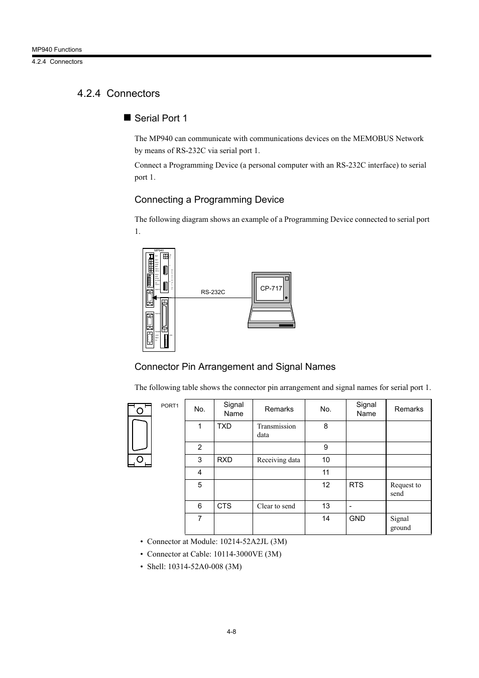 4 connectors, Serial port 1, Connecting a programming device | Connector pin arrangement and signal names | Yaskawa MP940 User Manual | Page 101 / 522