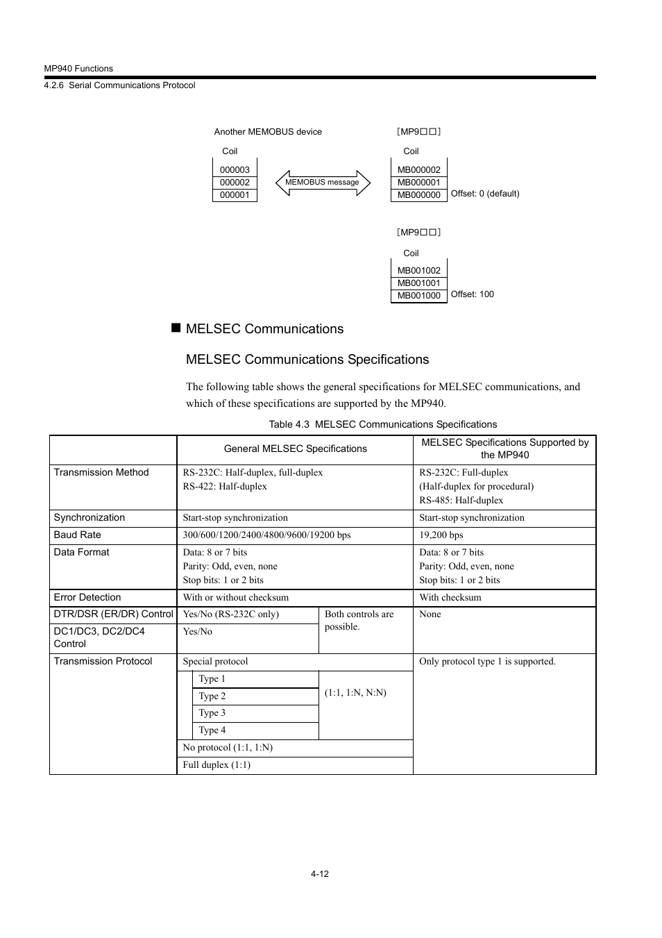 Yaskawa MP940 User Manual | Page 105 / 522