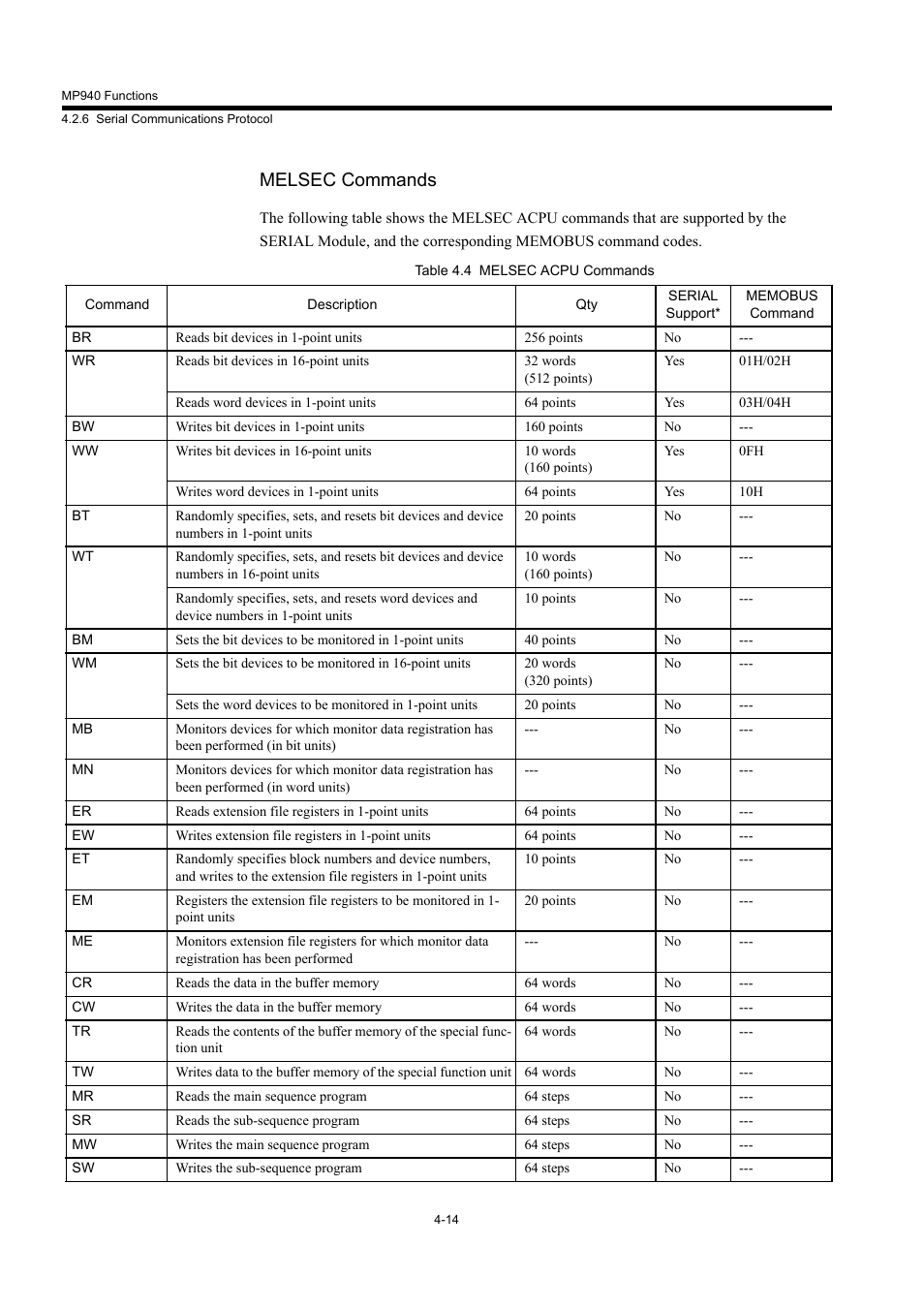 Melsec commands | Yaskawa MP940 User Manual | Page 107 / 522