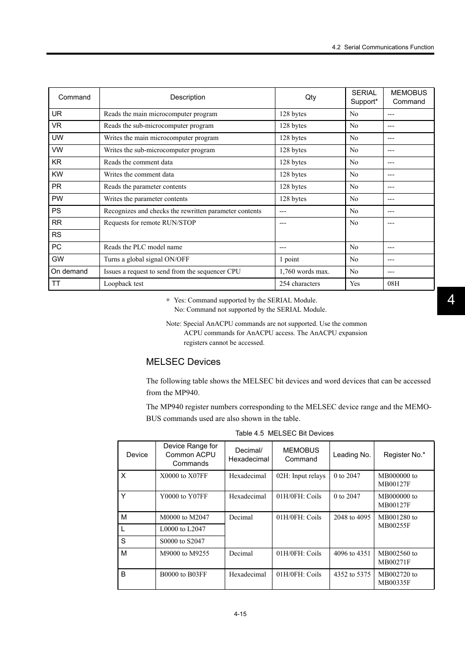 Melsec devices | Yaskawa MP940 User Manual | Page 108 / 522