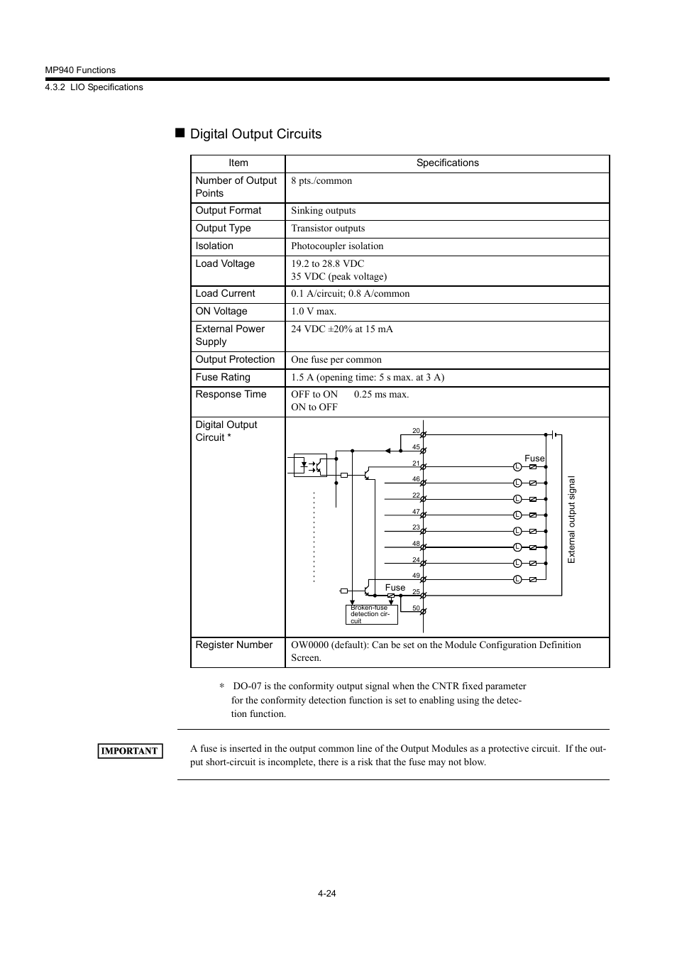 Digital output circuits | Yaskawa MP940 User Manual | Page 117 / 522