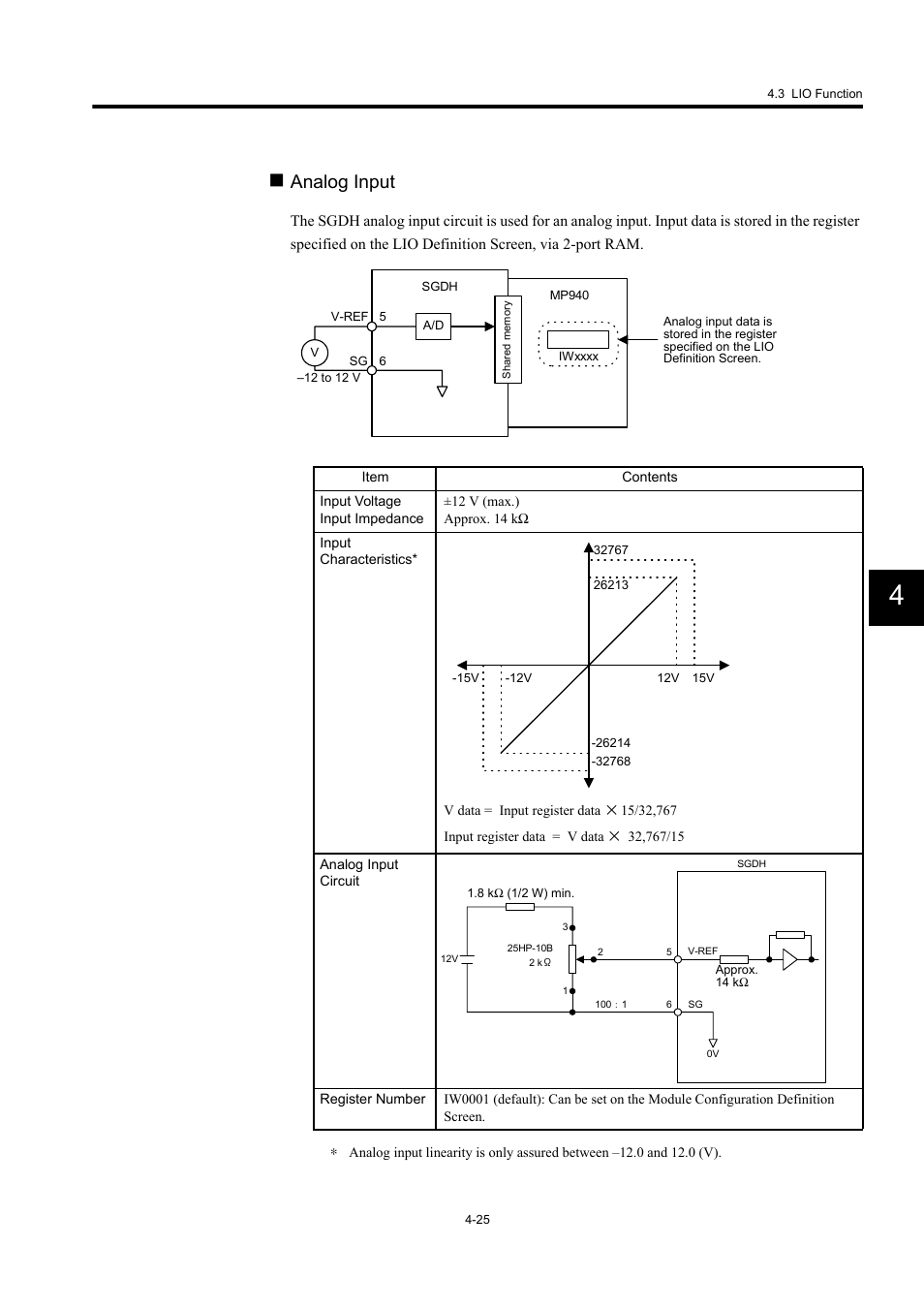 Analog input | Yaskawa MP940 User Manual | Page 118 / 522