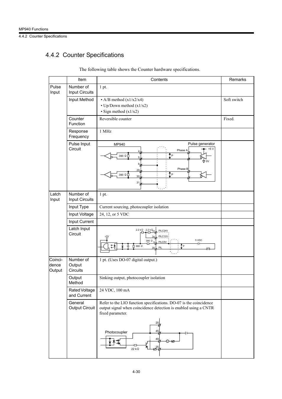2 counter specifications | Yaskawa MP940 User Manual | Page 123 / 522