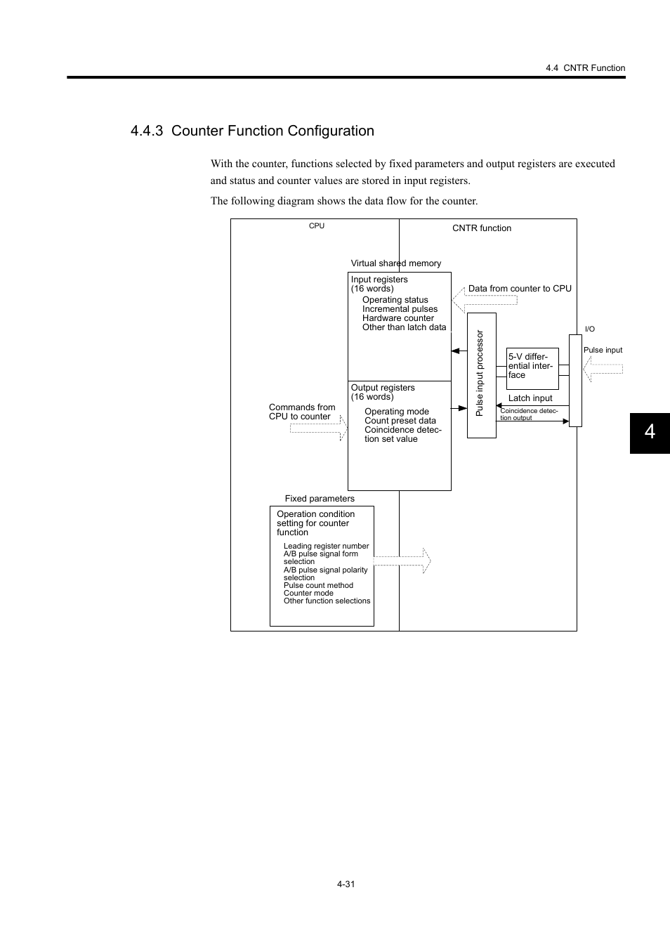 3 counter function configuration | Yaskawa MP940 User Manual | Page 124 / 522