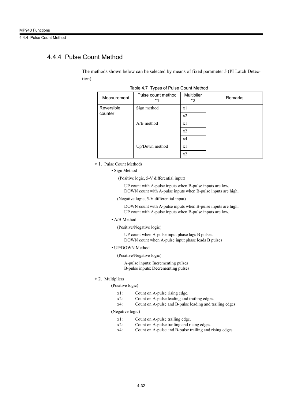 4 pulse count method | Yaskawa MP940 User Manual | Page 125 / 522