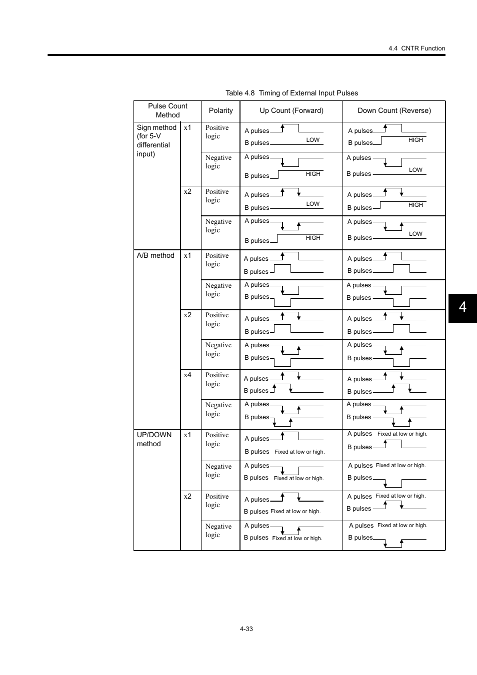 Yaskawa MP940 User Manual | Page 126 / 522