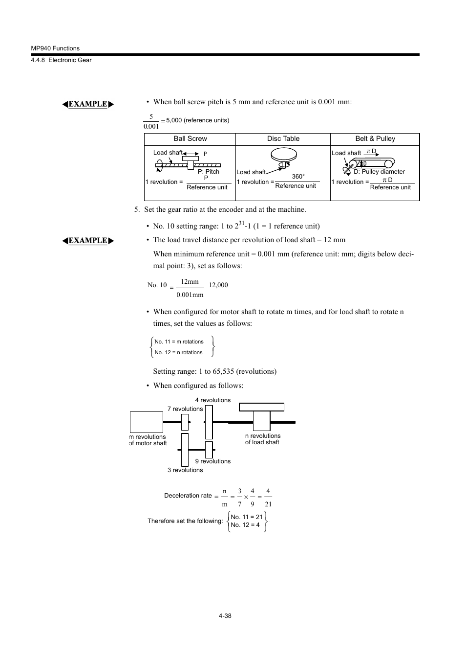 Yaskawa MP940 User Manual | Page 131 / 522