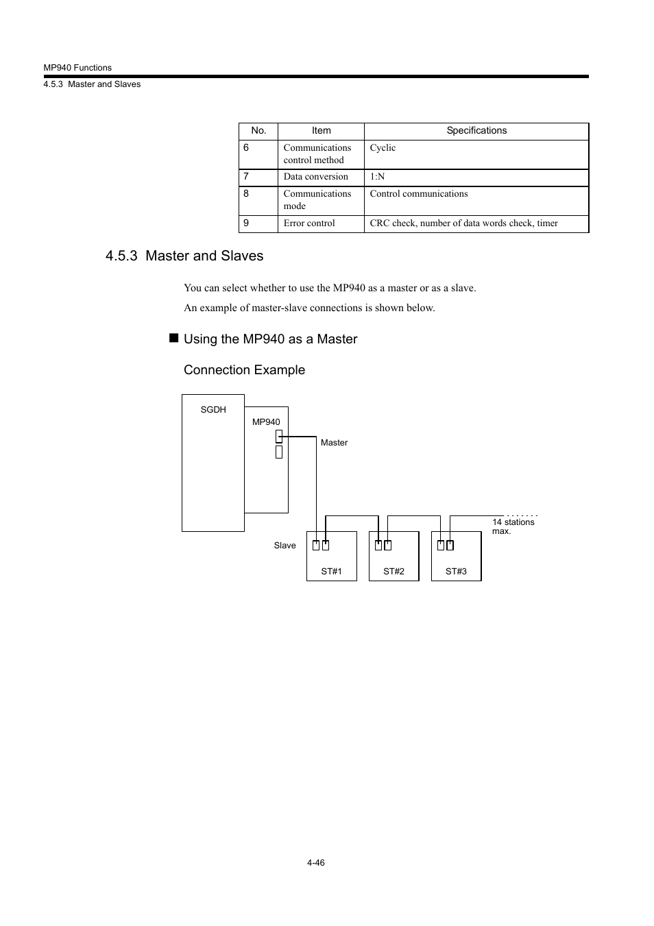 3 master and slaves, Using the mp940 as a master connection example | Yaskawa MP940 User Manual | Page 139 / 522