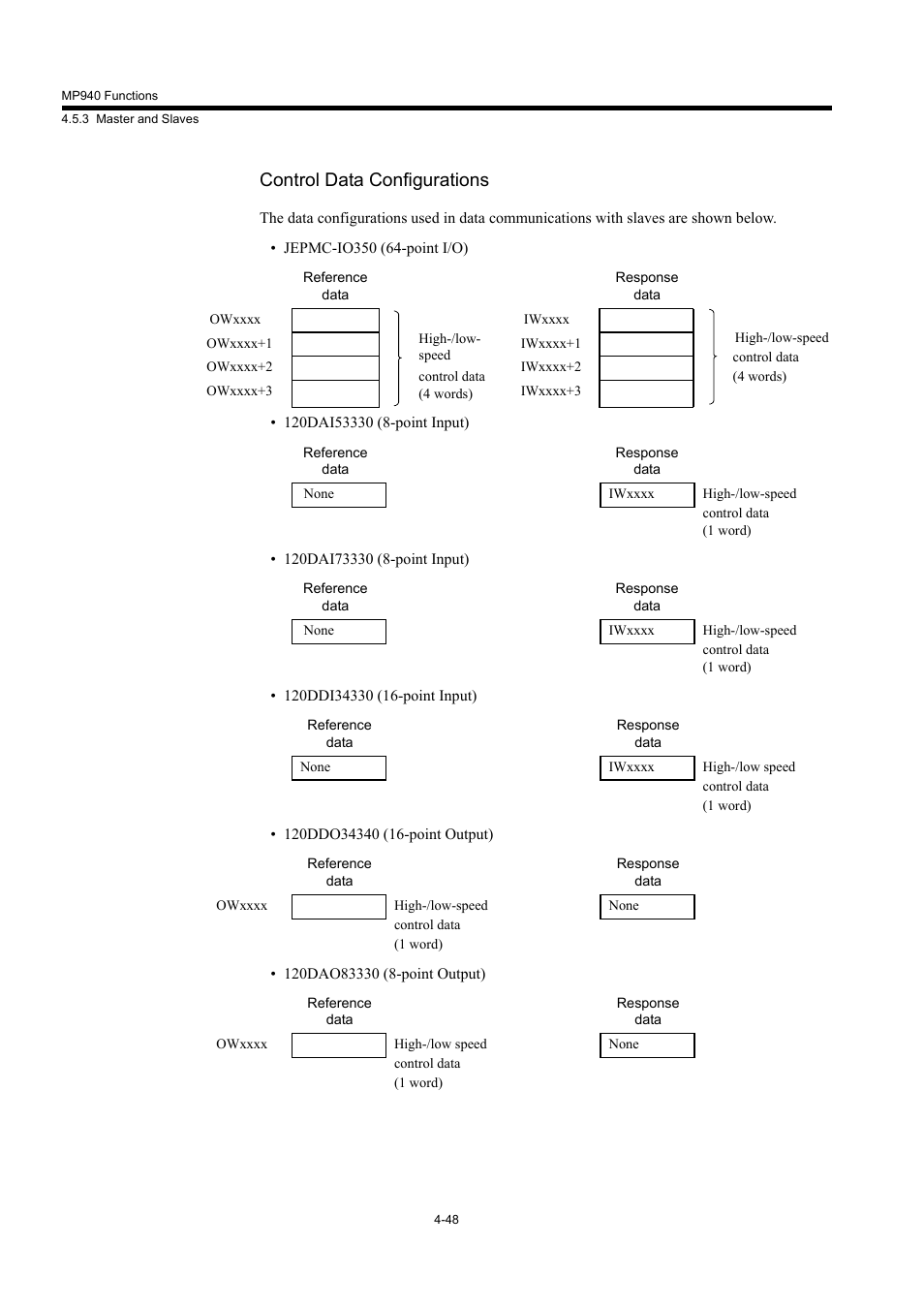 Control data configurations | Yaskawa MP940 User Manual | Page 141 / 522