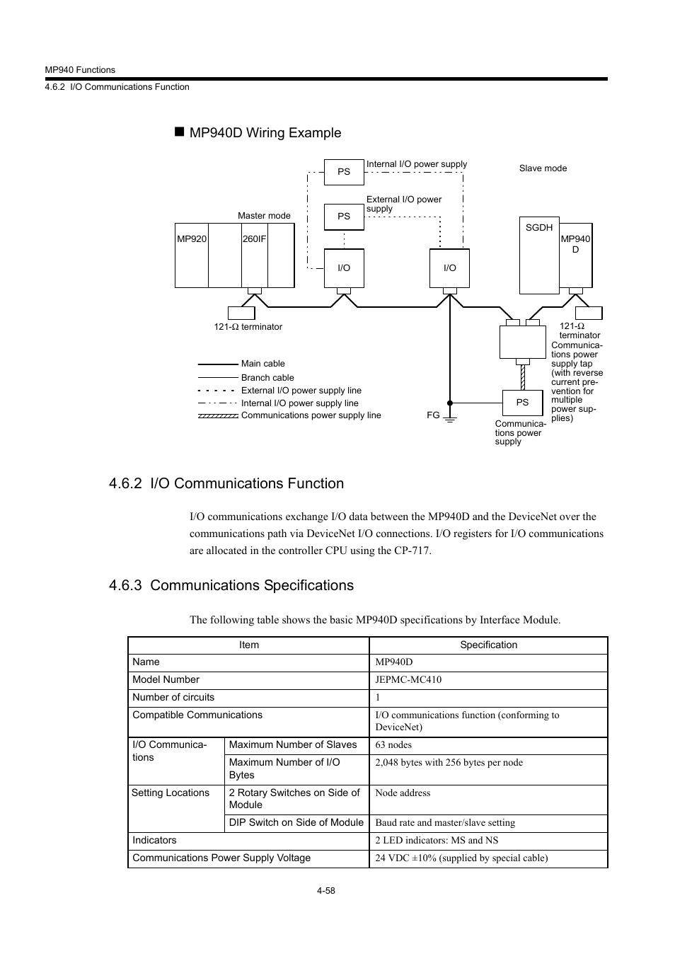 2 i/o communications function, 3 communications specifications, Mp940d wiring example | Yaskawa MP940 User Manual | Page 151 / 522