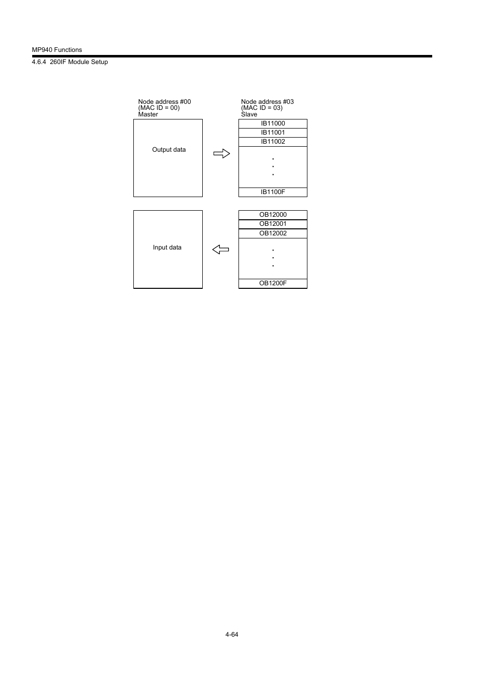 Yaskawa MP940 User Manual | Page 157 / 522