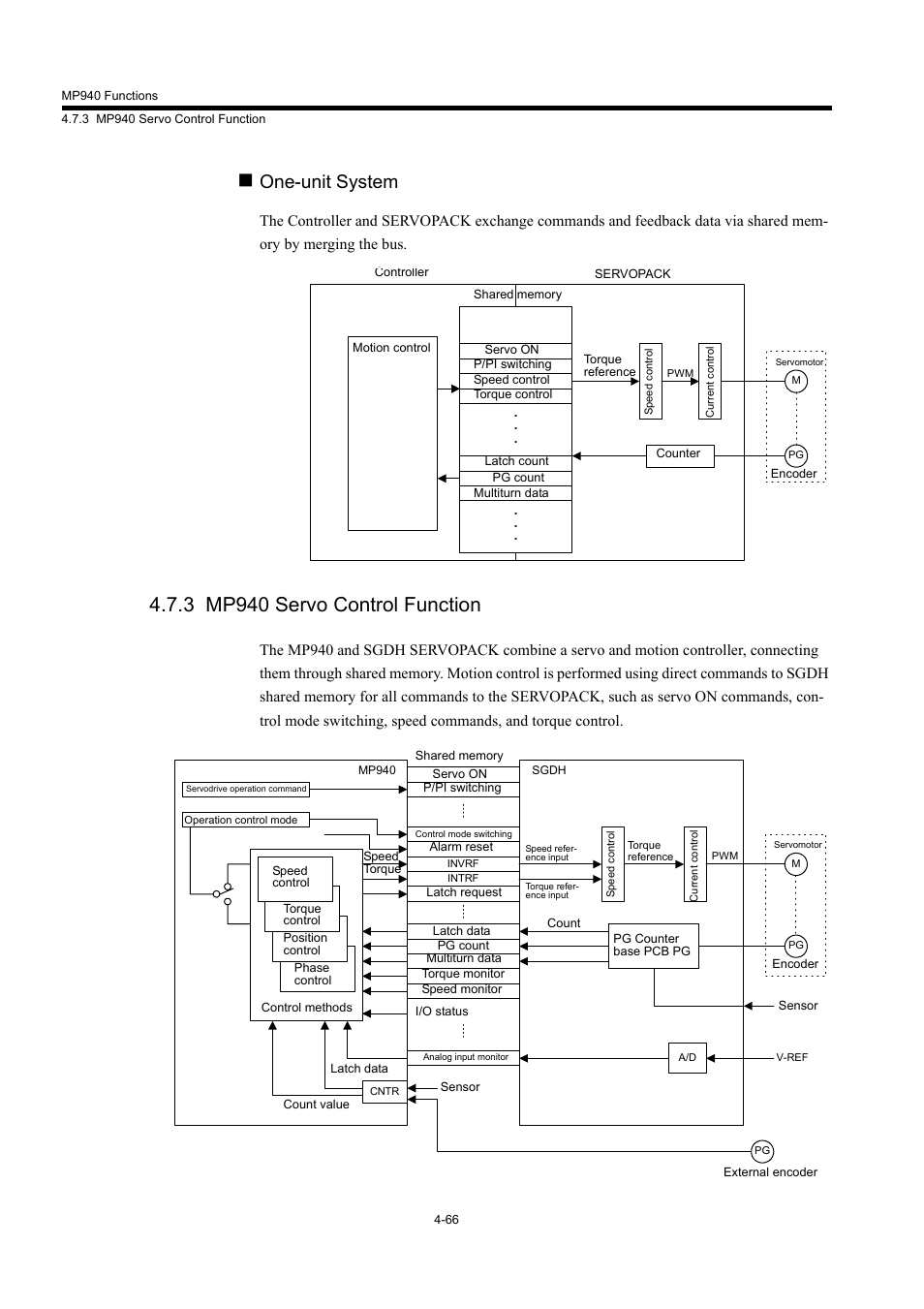 3 mp940 servo control function, One-unit system | Yaskawa MP940 User Manual | Page 159 / 522