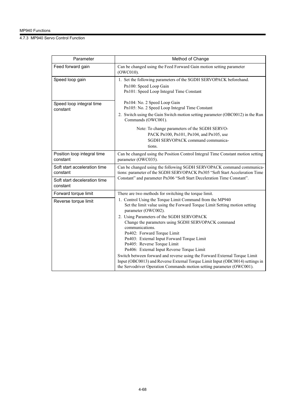 Yaskawa MP940 User Manual | Page 161 / 522