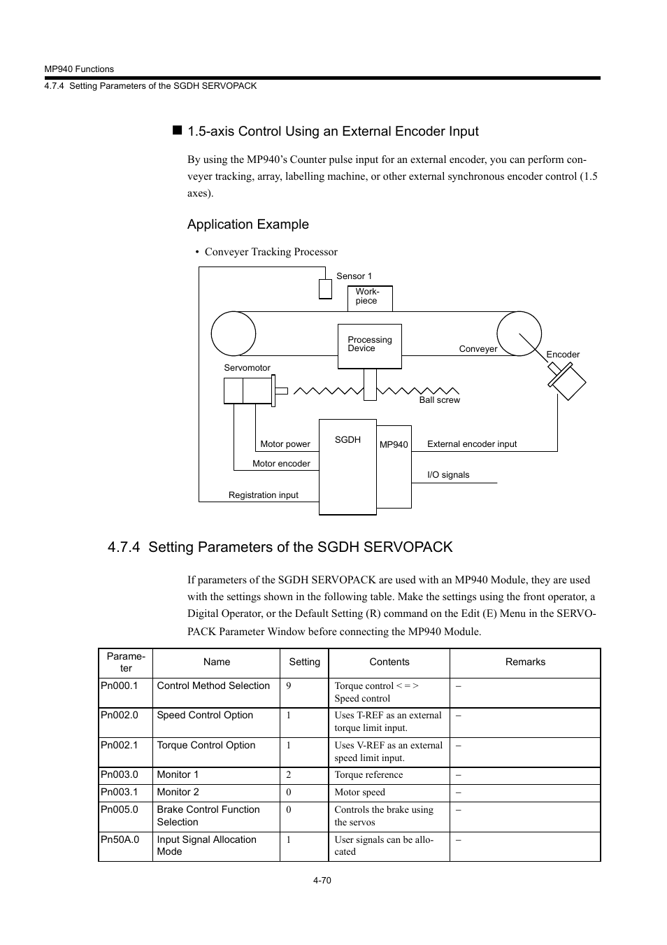 4 setting parameters of the sgdh servopack, Axis control using an external encoder input, Application example | Yaskawa MP940 User Manual | Page 163 / 522