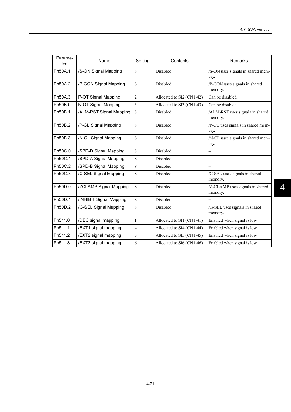 Yaskawa MP940 User Manual | Page 164 / 522