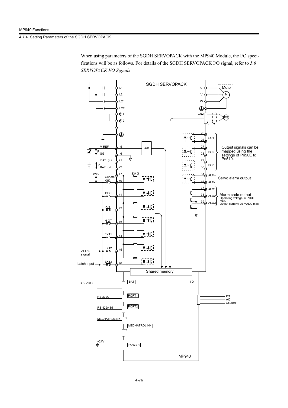 6 servopack i/o signals, Sgdh servopack | Yaskawa MP940 User Manual | Page 169 / 522