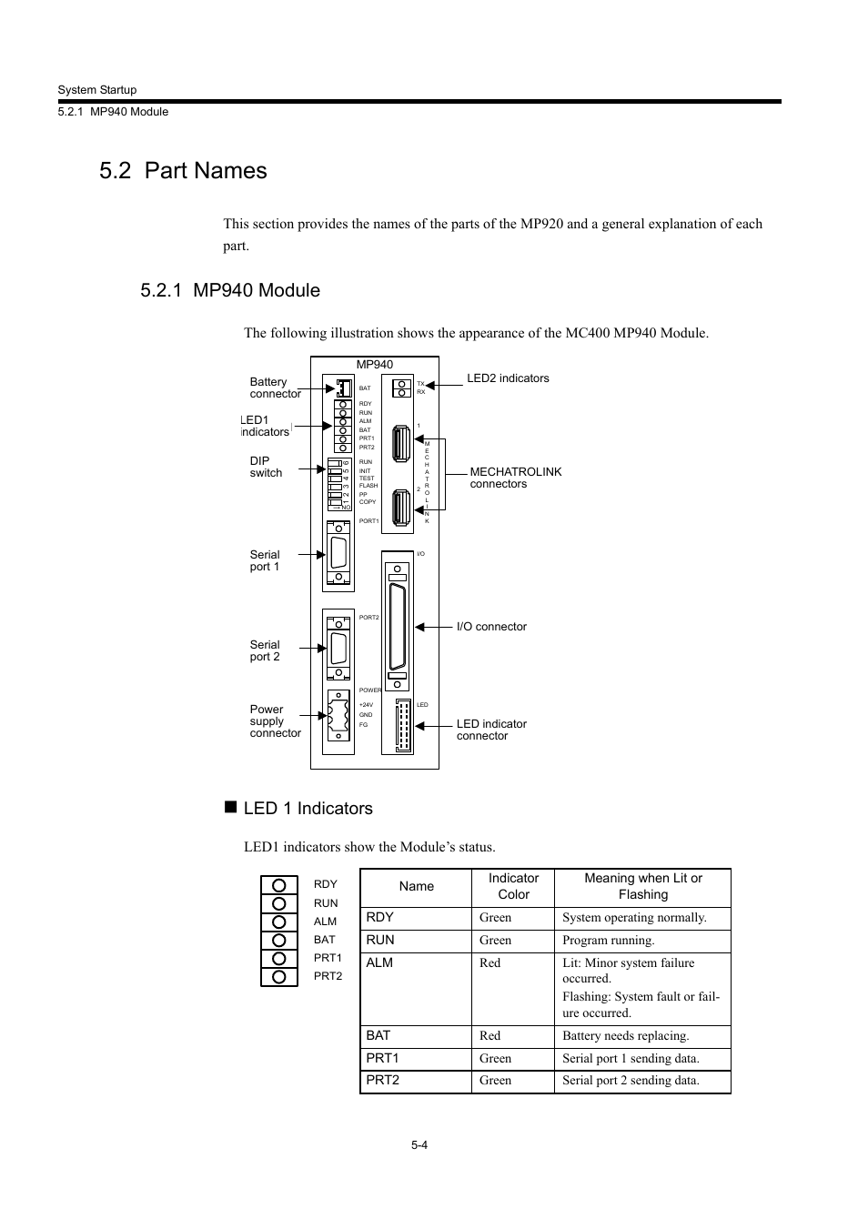2 part names, 1 mp940 module, Led 1 indicators | Led1 indicators show the module’s status | Yaskawa MP940 User Manual | Page 176 / 522