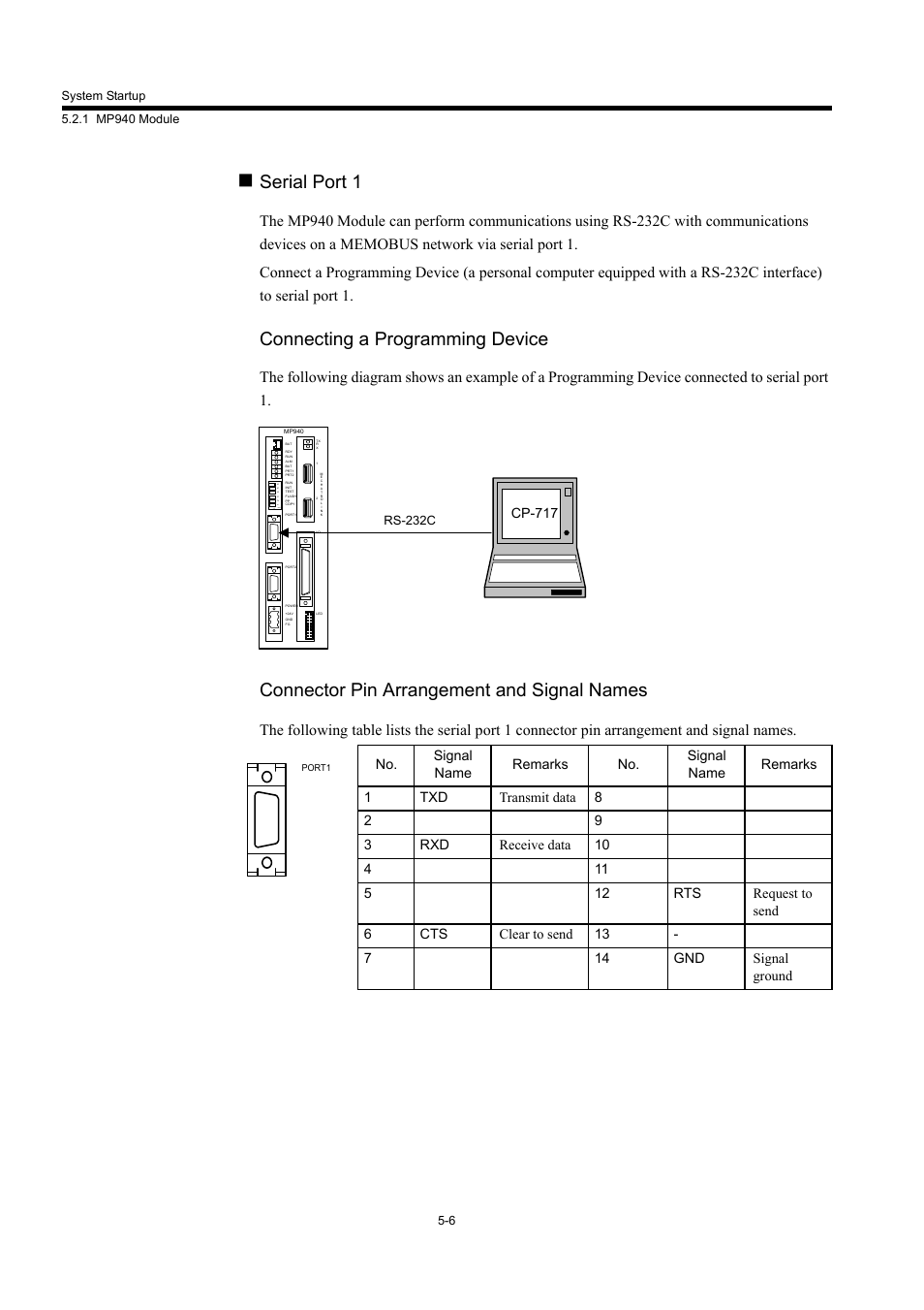 Serial port 1, Connecting a programming device, Connector pin arrangement and signal names | Yaskawa MP940 User Manual | Page 178 / 522