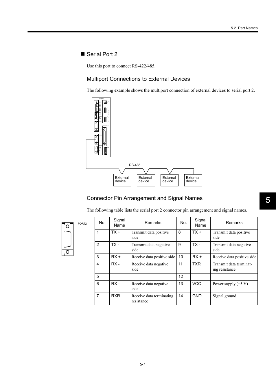 Serial port 2, Multiport connections to external devices, Connector pin arrangement and signal names | Yaskawa MP940 User Manual | Page 179 / 522