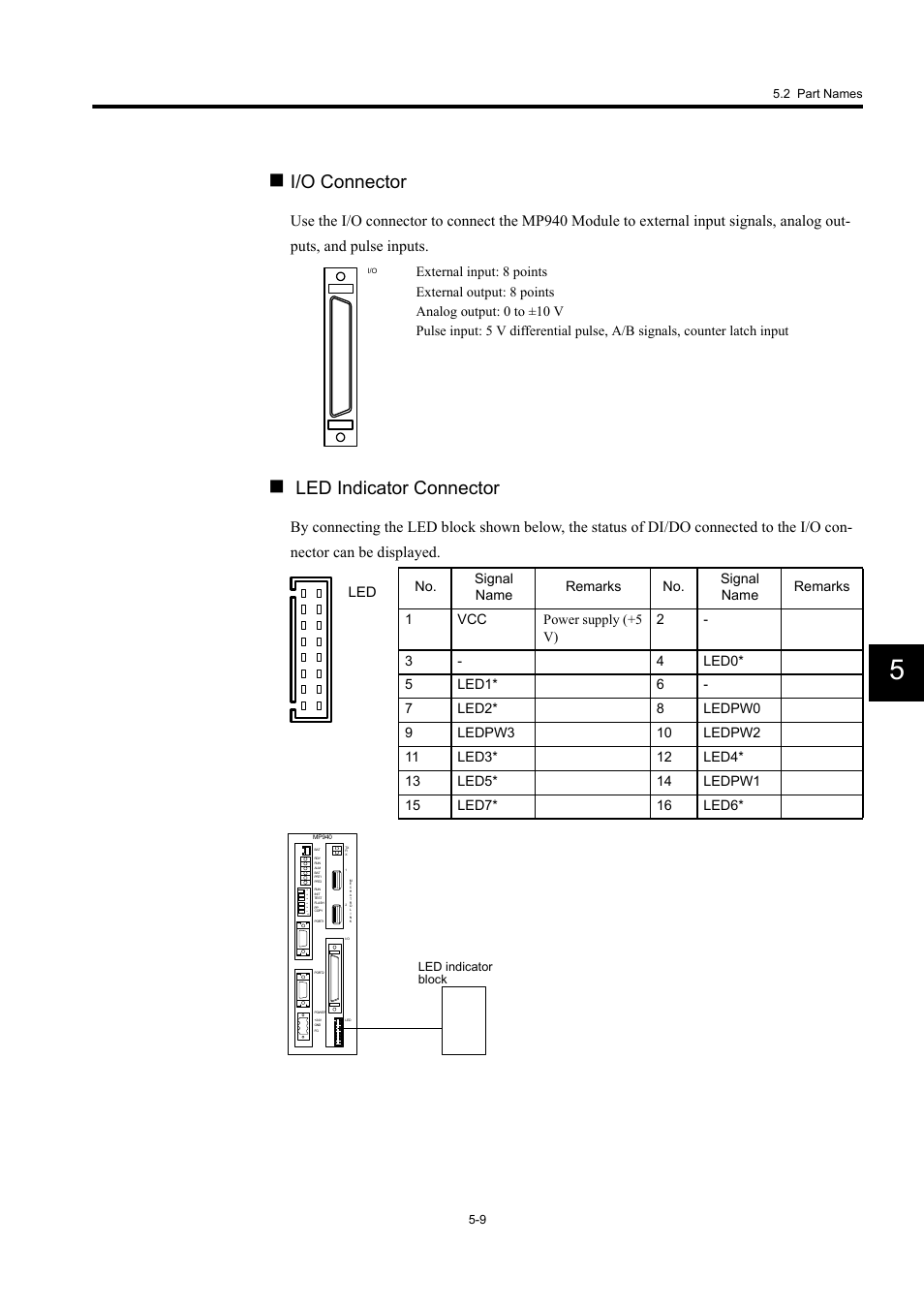 I/o connector, Led indicator connector | Yaskawa MP940 User Manual | Page 181 / 522