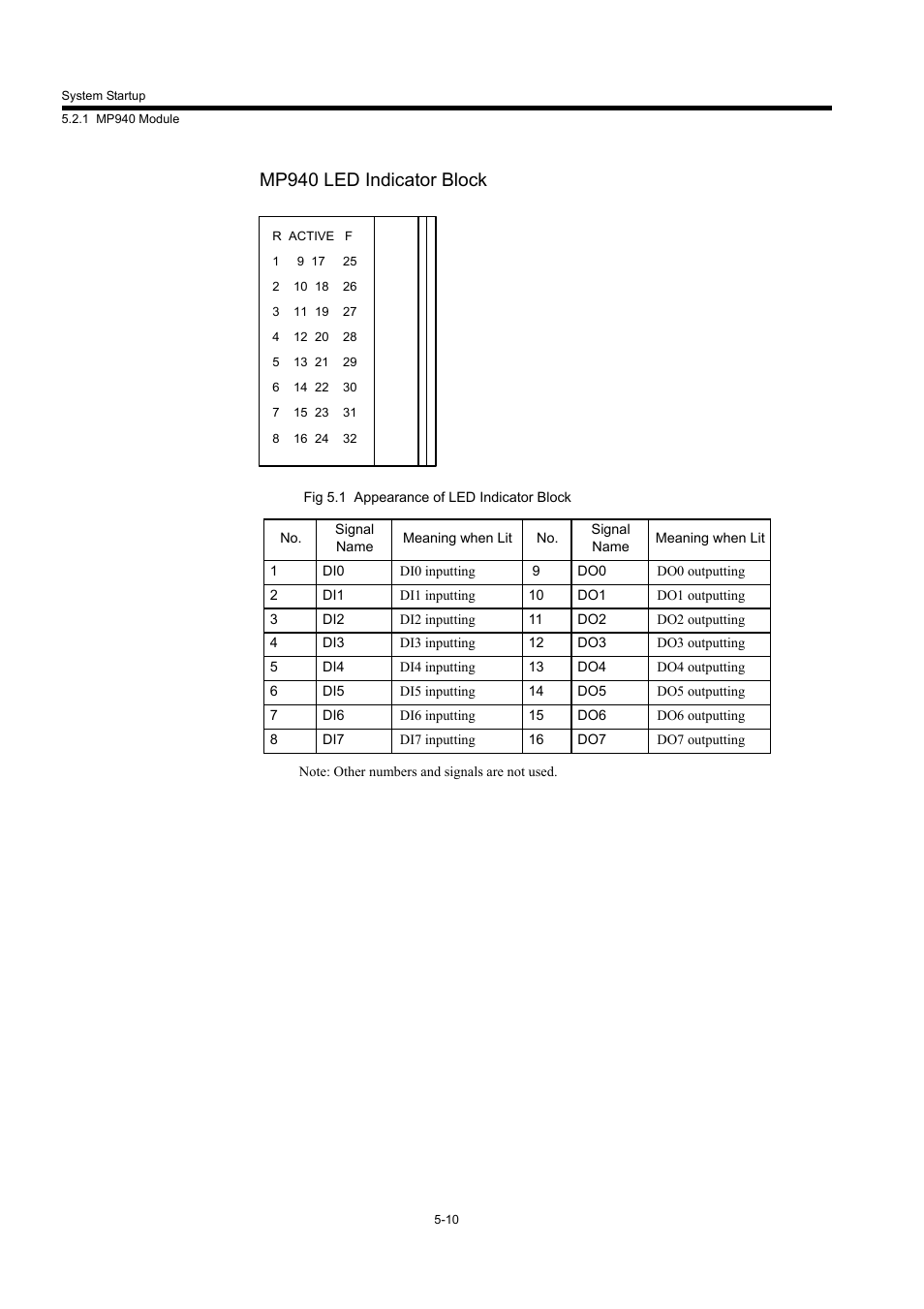 Mp940 led indicator block | Yaskawa MP940 User Manual | Page 182 / 522