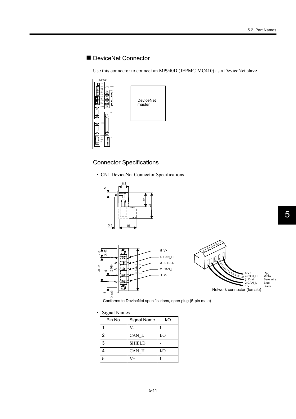 Devicenet connector, Connector specifications | Yaskawa MP940 User Manual | Page 183 / 522