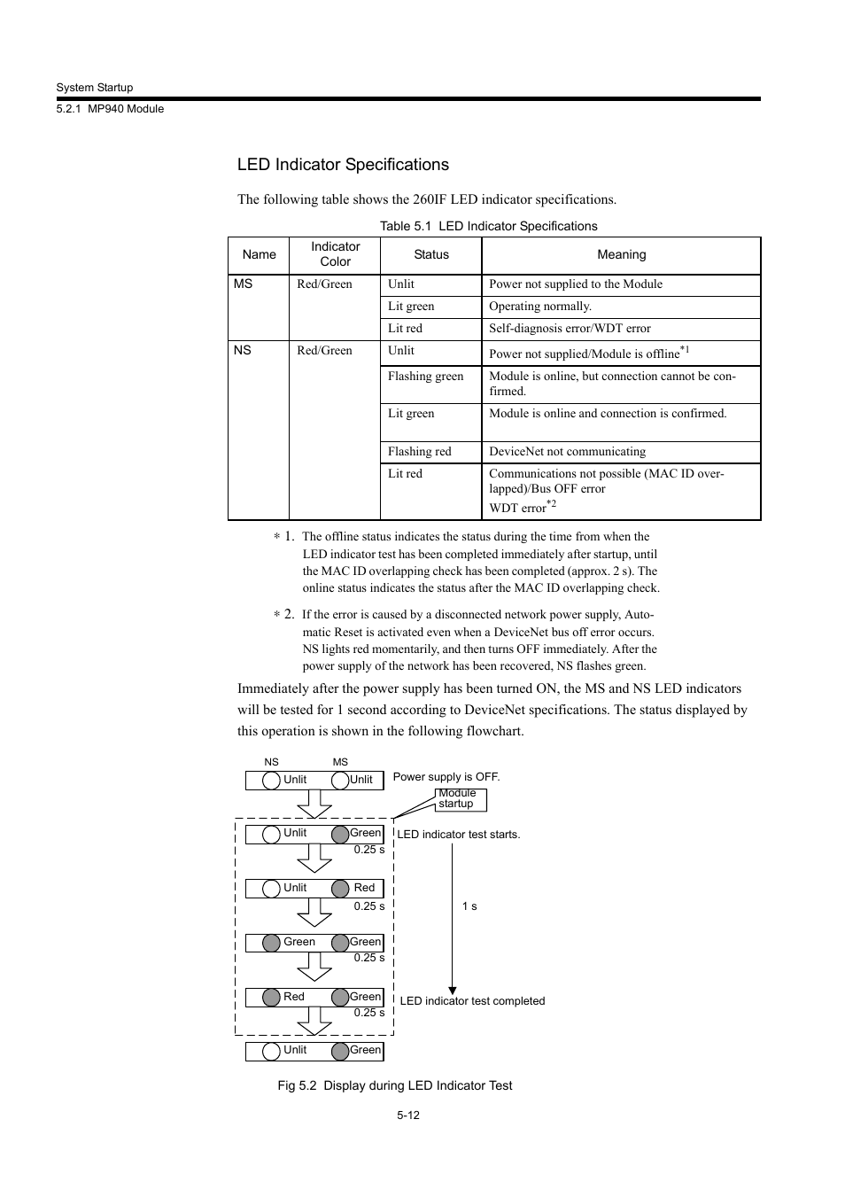 Led indicator specifications | Yaskawa MP940 User Manual | Page 184 / 522