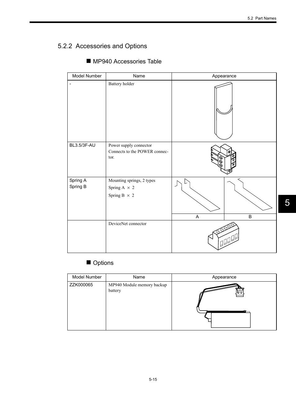 2 accessories and options, Mp940 accessories table, Options | Yaskawa MP940 User Manual | Page 187 / 522