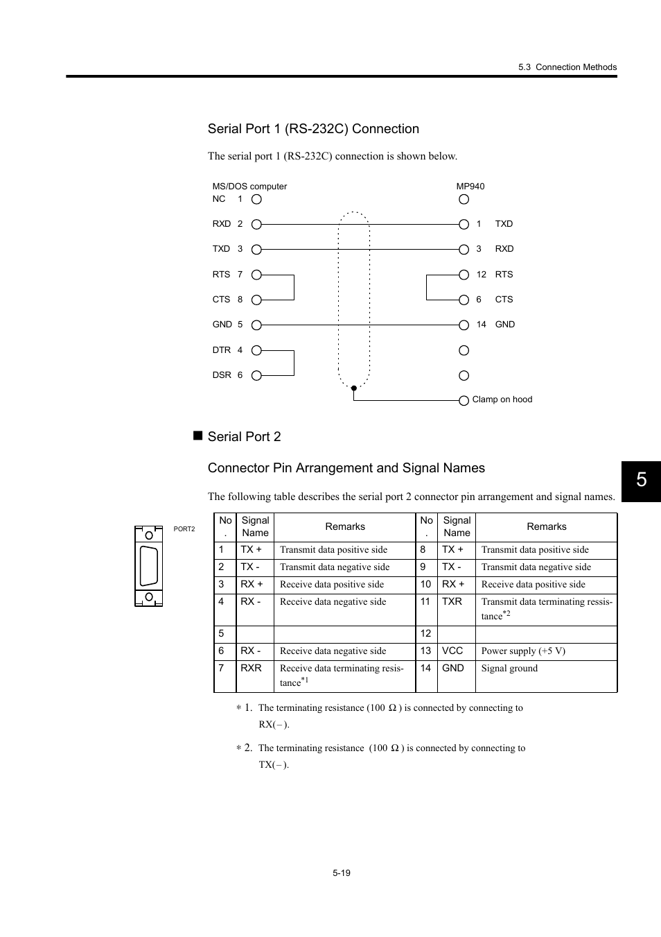 Serial port 1 (rs-232c) connection | Yaskawa MP940 User Manual | Page 191 / 522