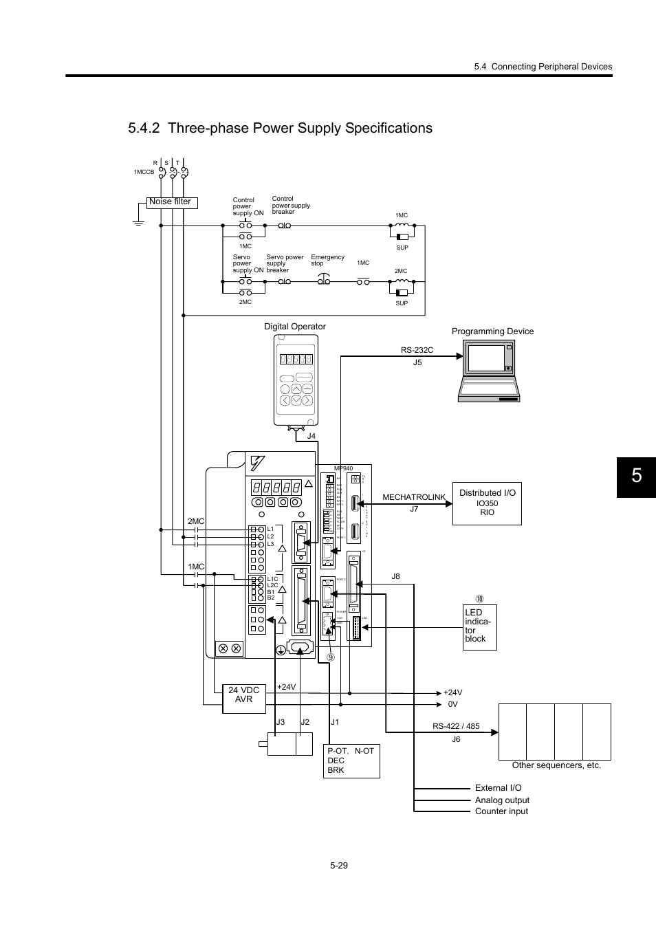 2 three-phase power supply specifications | Yaskawa MP940 User Manual | Page 201 / 522