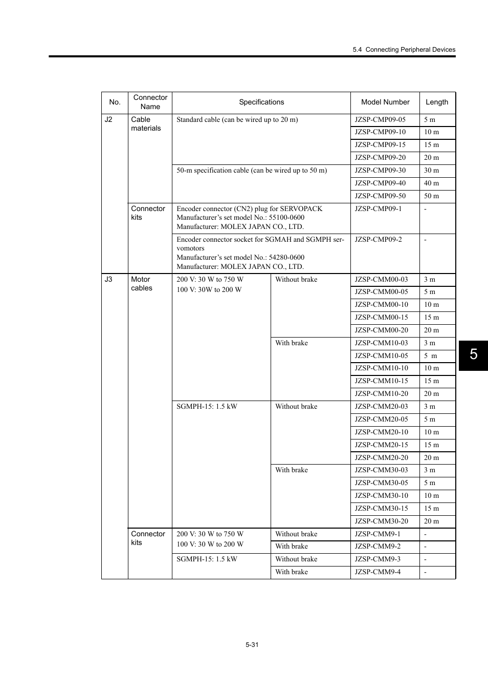 Yaskawa MP940 User Manual | Page 203 / 522