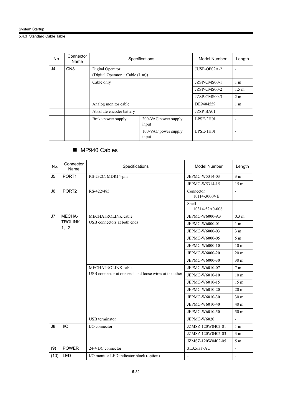 Mp940 cables | Yaskawa MP940 User Manual | Page 204 / 522