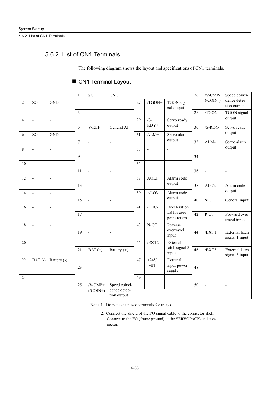 2 list of cn1 terminals, Cn1 terminal layout | Yaskawa MP940 User Manual | Page 210 / 522