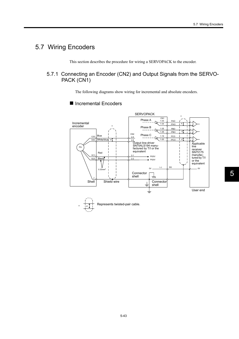 7 wiring encoders, Incremental encoders | Yaskawa MP940 User Manual | Page 215 / 522