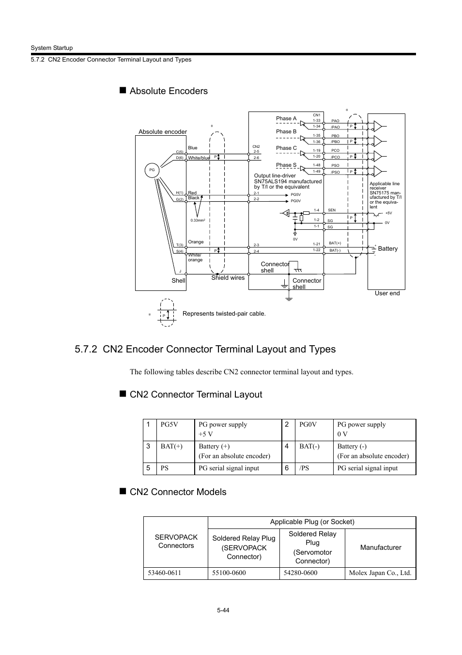 2 cn2 encoder connector terminal layout and types, Absolute encoders, Cn2 connector terminal layout | Cn2 connector models | Yaskawa MP940 User Manual | Page 216 / 522