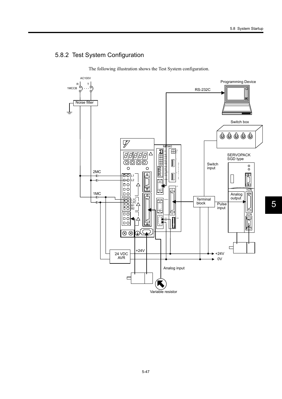 2 test system configuration | Yaskawa MP940 User Manual | Page 219 / 522