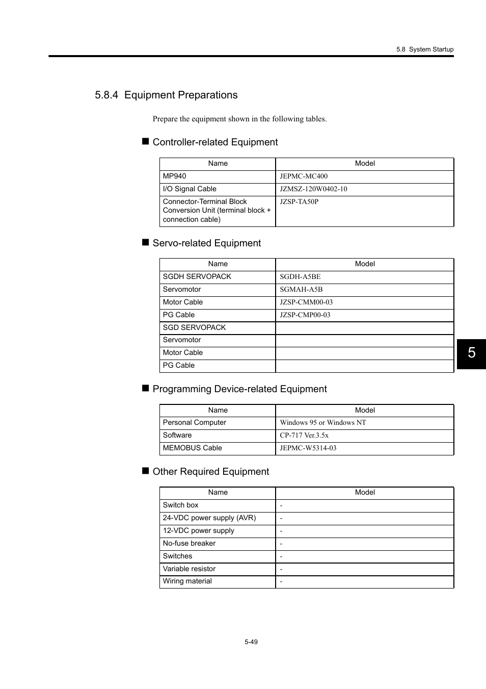 4 equipment preparations, Controller-related equipment, Servo-related equipment | Programming device-related equipment, Other required equipment | Yaskawa MP940 User Manual | Page 221 / 522